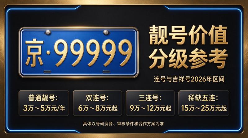 2026年北京车牌租赁最新报价单示意图